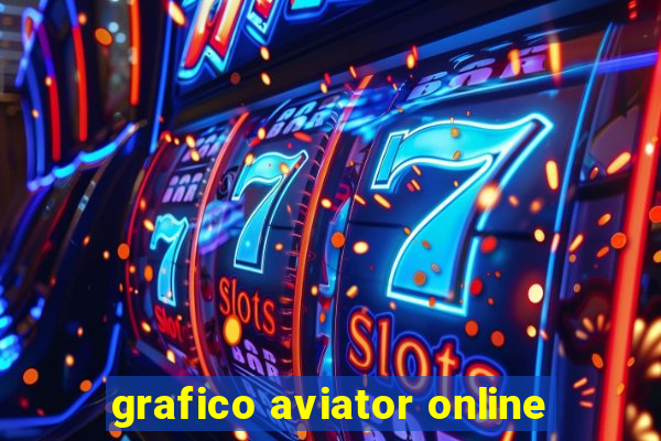 grafico aviator online