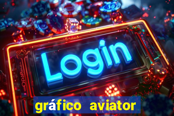 gráfico aviator estrela bet