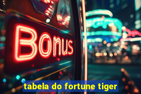 tabela do fortune tiger